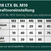 Metabo 601788840 nitownica akumulatorowa do nitonakrętek NMP 18 LTX BL M10 18 V, metaBOX, bez akumulatora