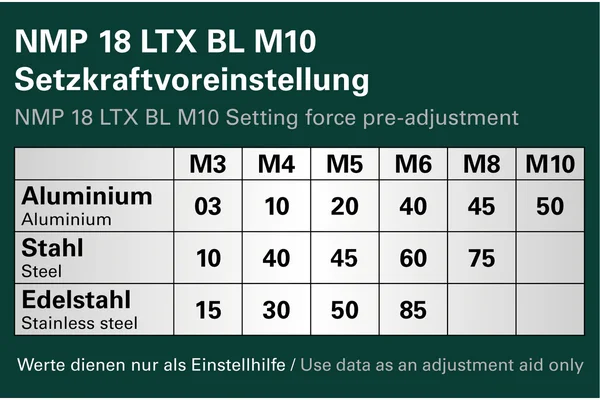 Metabo 601788850 nitownica akumulatorowa do nitonakrętek NMP 18 LTX BL M10 18 V, bez akumulatora